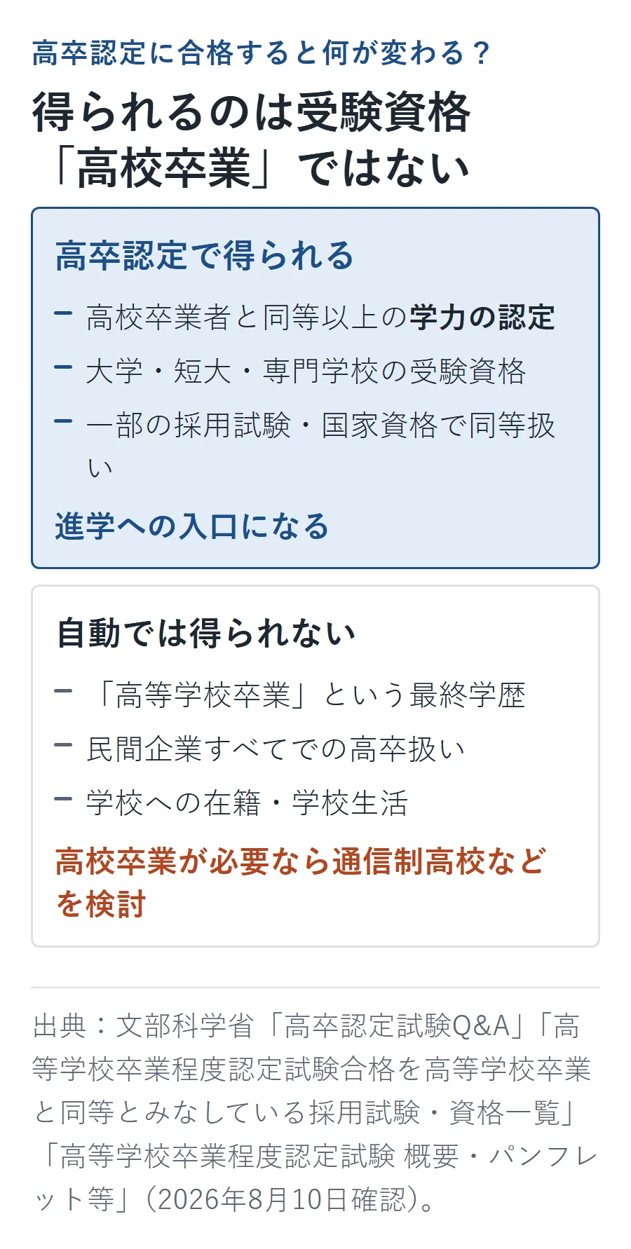 高卒認定で得られるのは学力認定・大学等の受験資格・一部試験での同等扱いで、高校卒業の最終学歴や民間企業すべての高卒扱いは自動では得られない