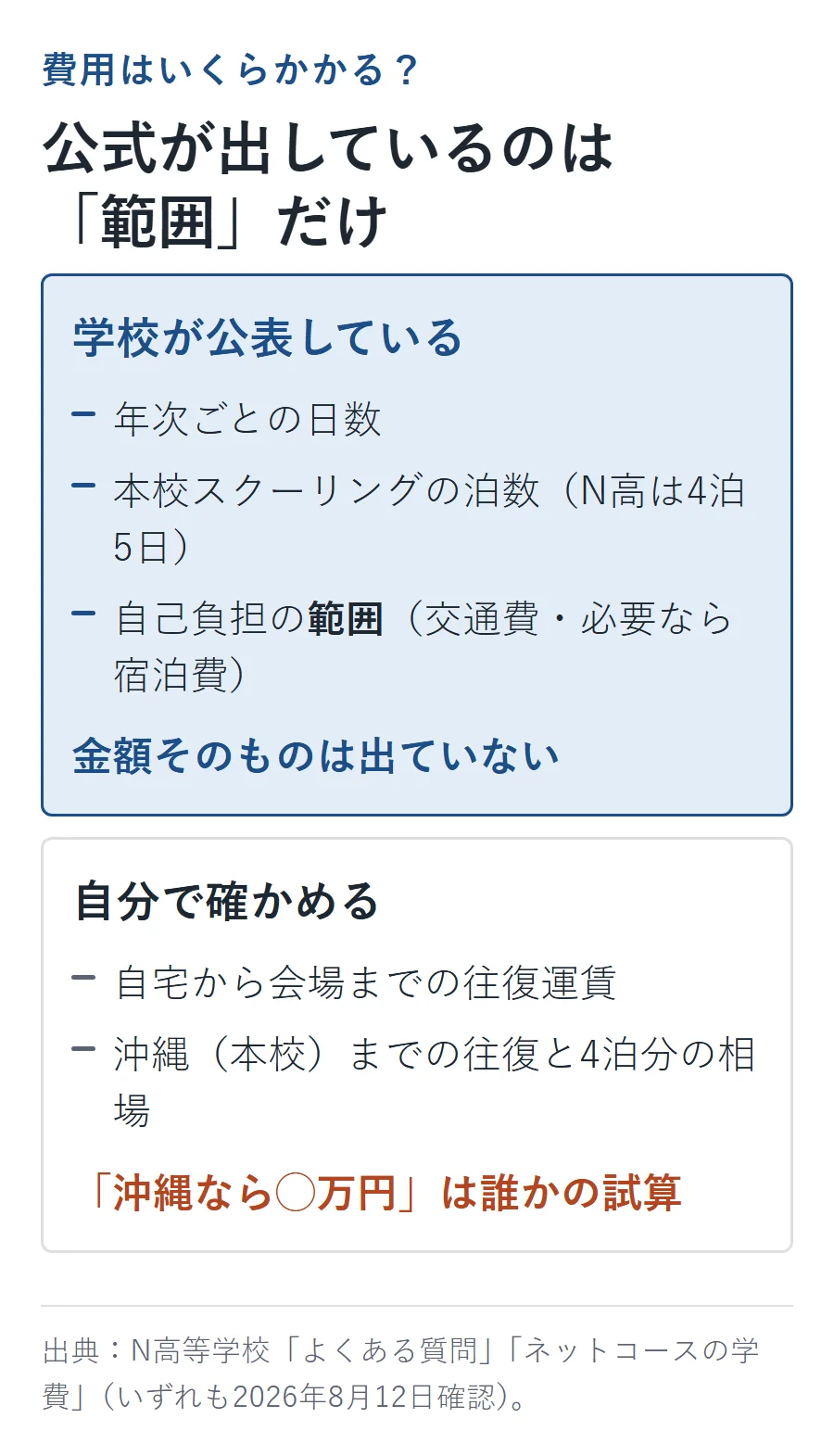 学校が公表しているのは日数・泊数・自己負担の範囲まで。実際の交通費や宿泊費は自分で確かめる必要がある
